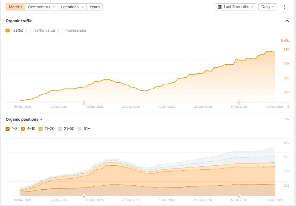 VPN/Tech Client result