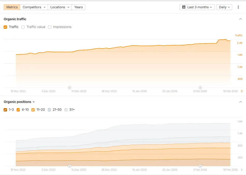 Cannabis/CBD Client result