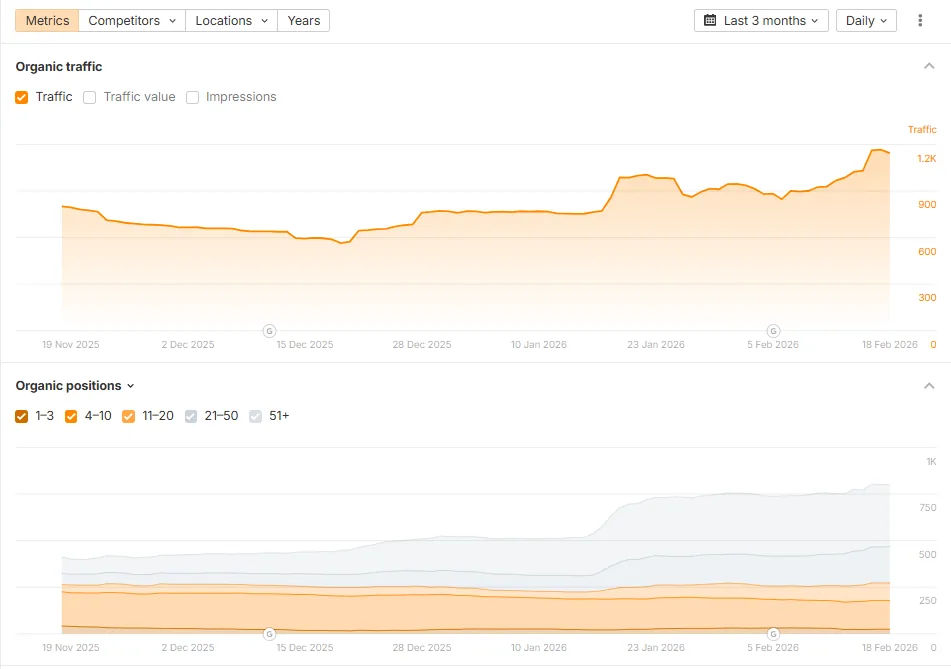 Healthcare Client result
