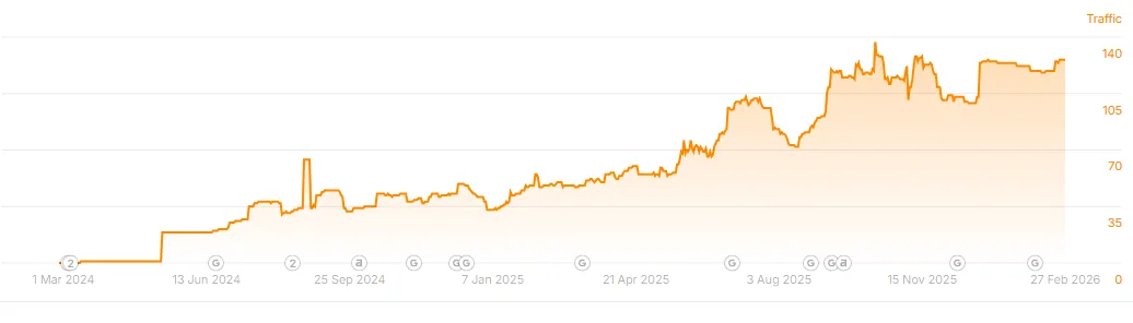 Bail Bonds Client result