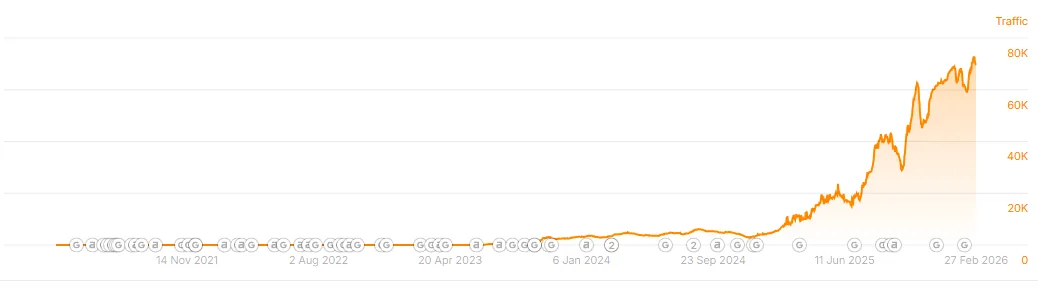 Healthcare Client result