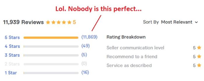fake reviews are rampant on Fiverr