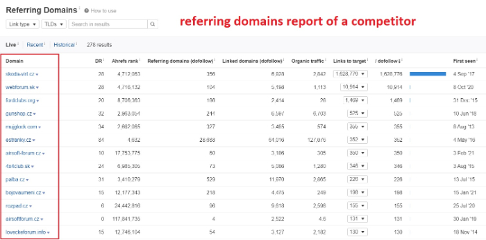analyze the backlink profile of your competitors