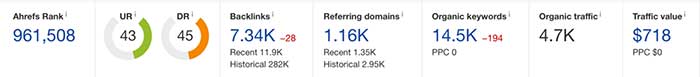 The website's initial domain rating and referring domains.
