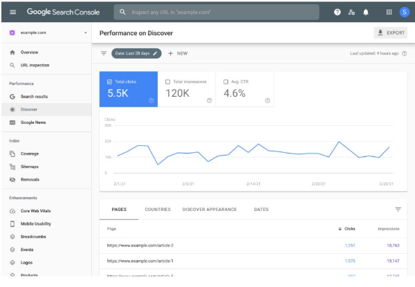 Google Search Console provides data on site performance and web traffic