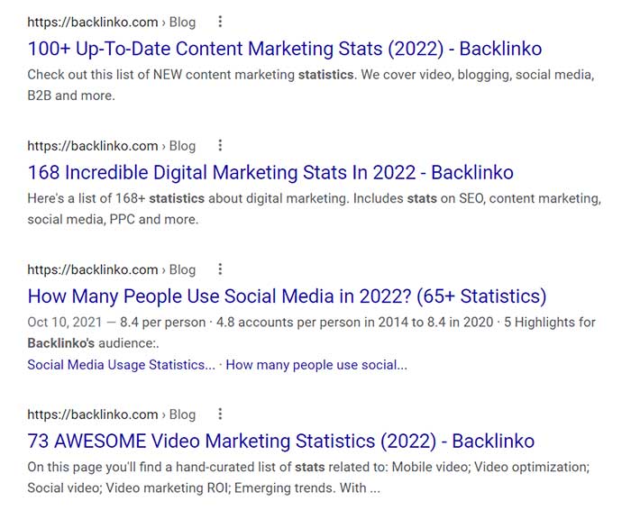 Examples of statistics posts that reports often site with a backlink.