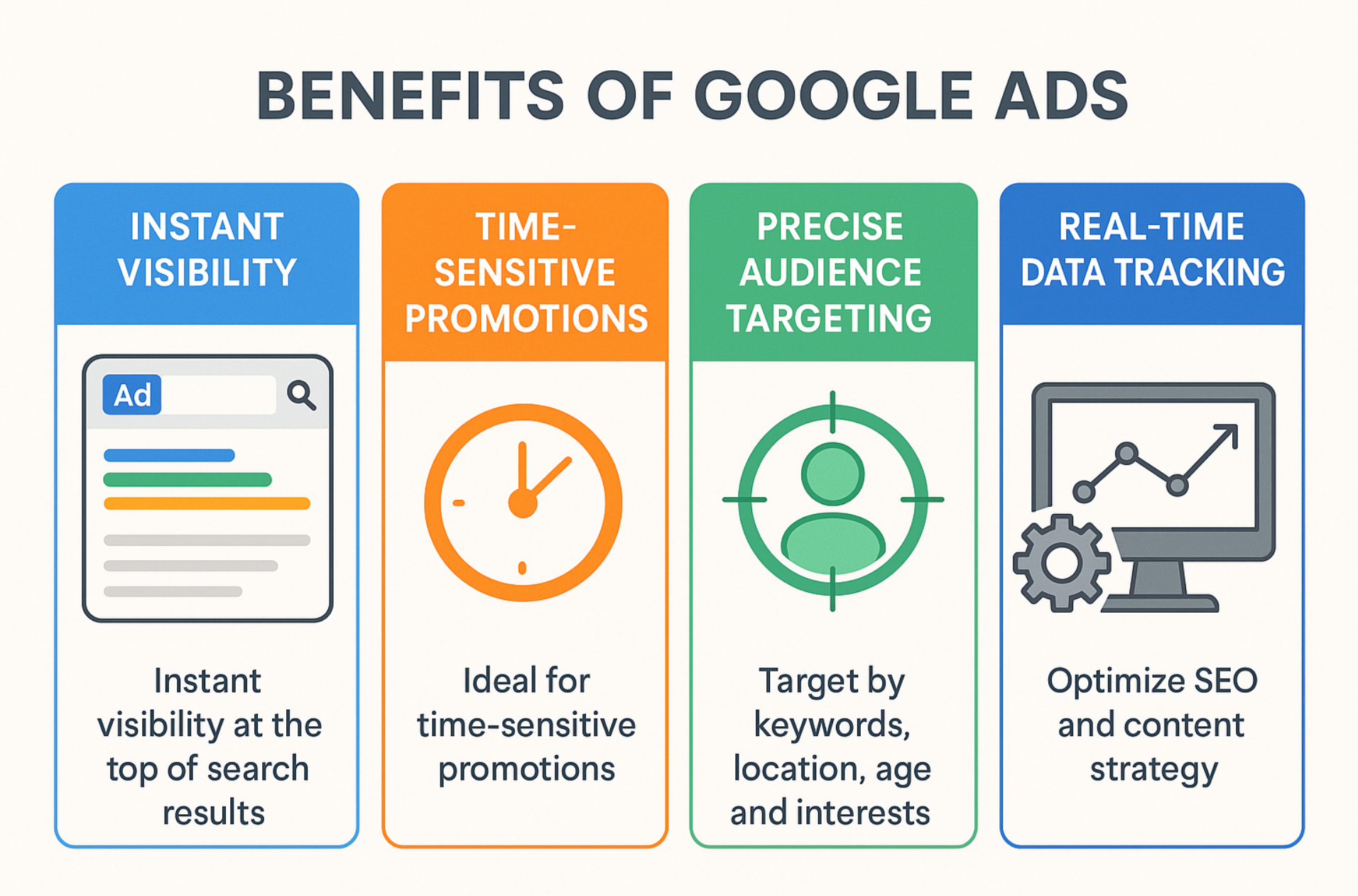 Benefits Of Google Ads