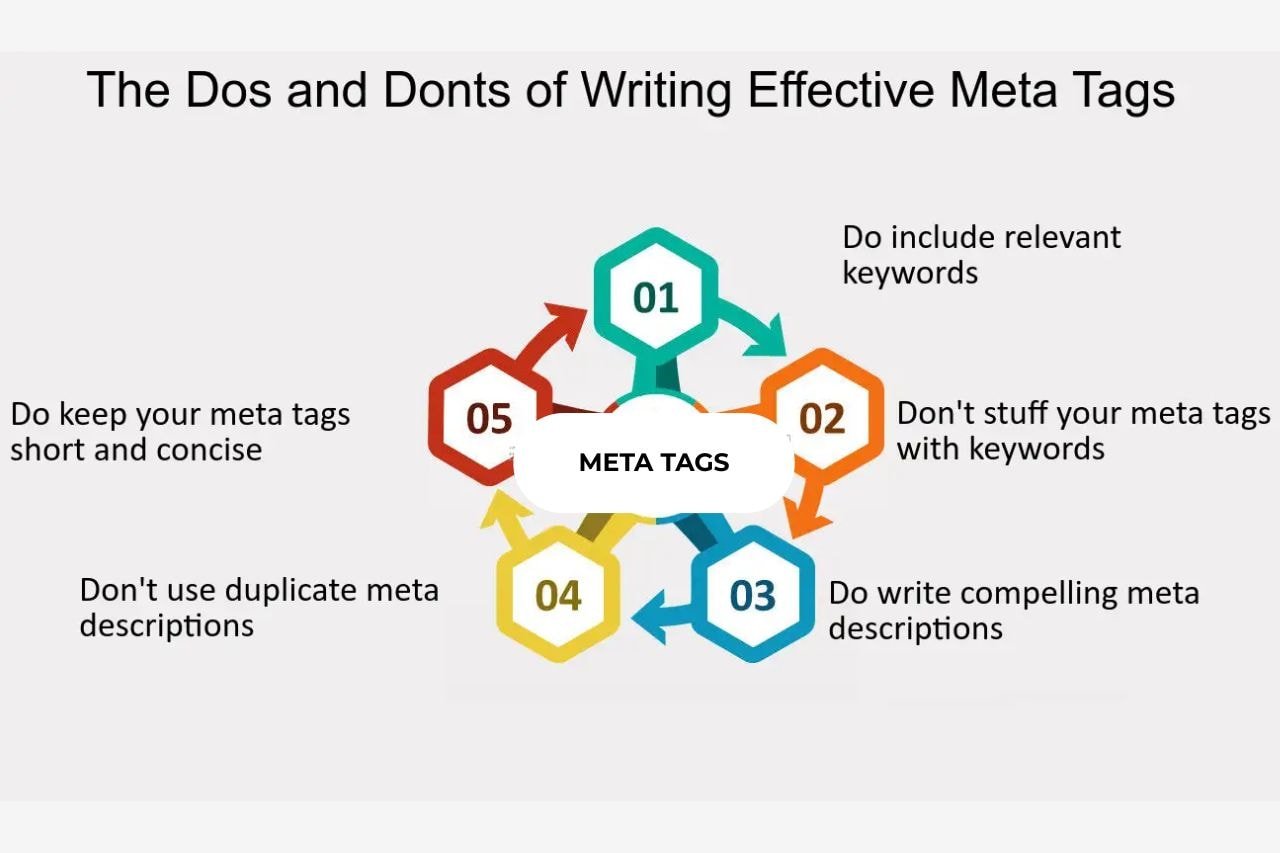  Meta Tags That Matter