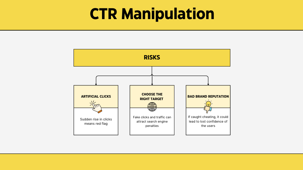 The Risks of Manipulation 