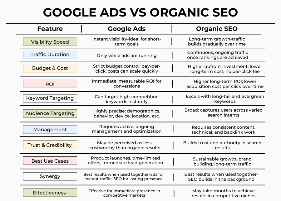 Things to Consider When Choosing Your Strategy