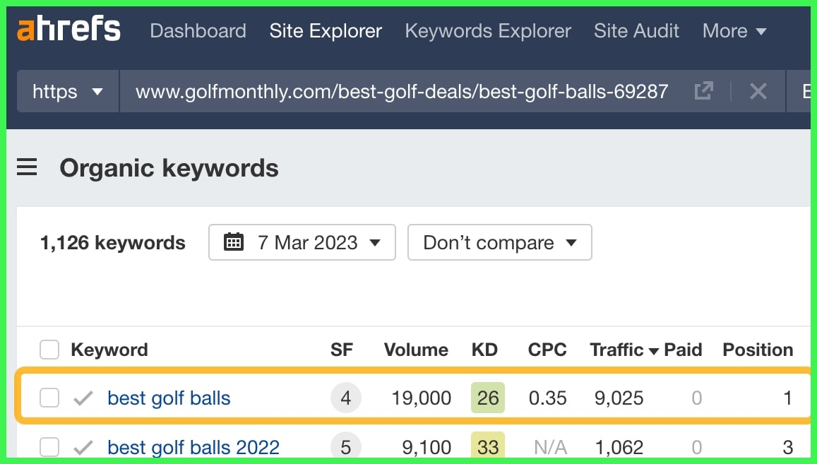 ahrefs keyword clustering