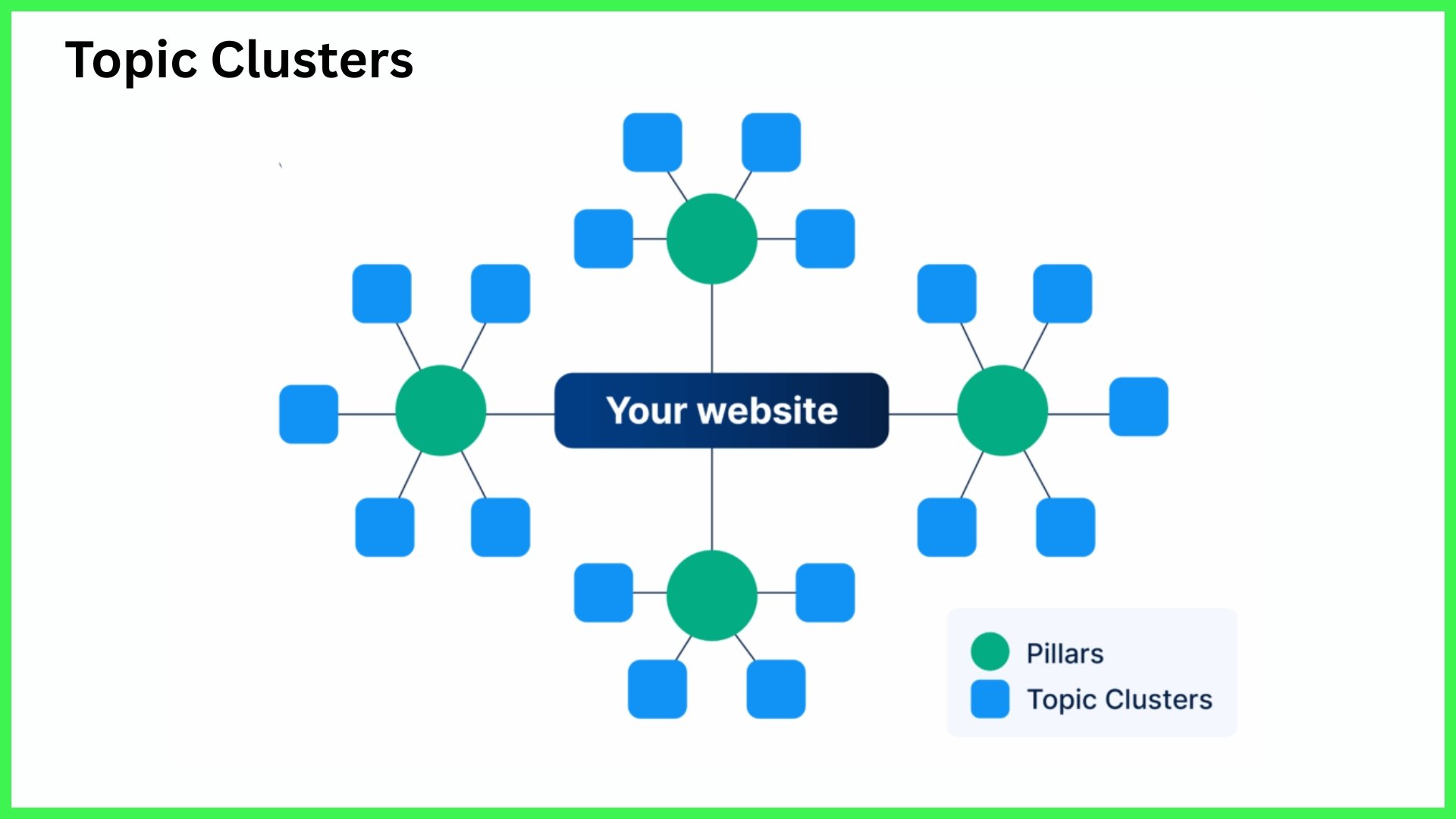 Find Untapped Content Ideas 