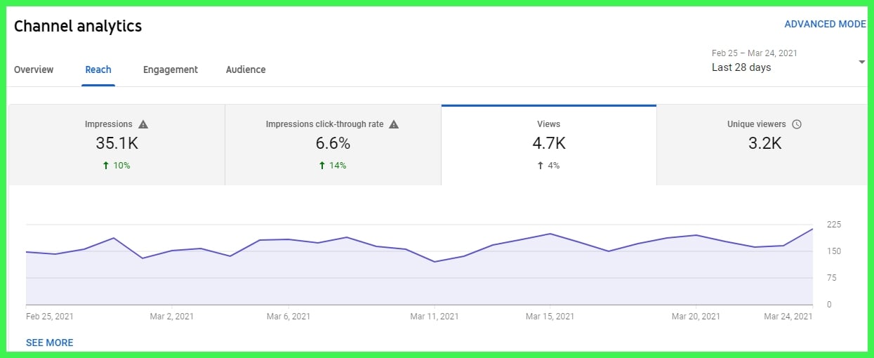 Tracking Search Click-Through Rates 