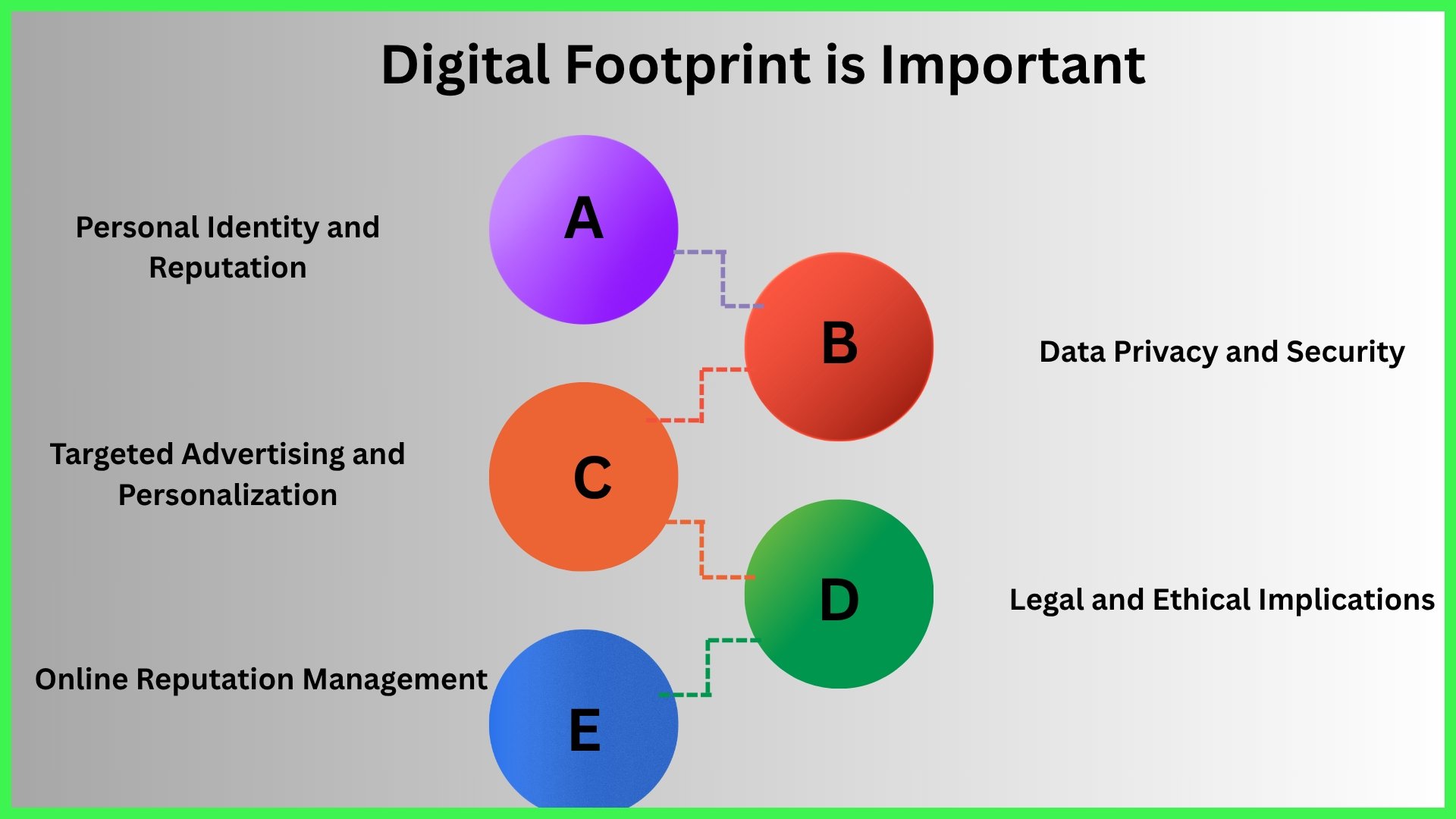 defining your digital foorprint