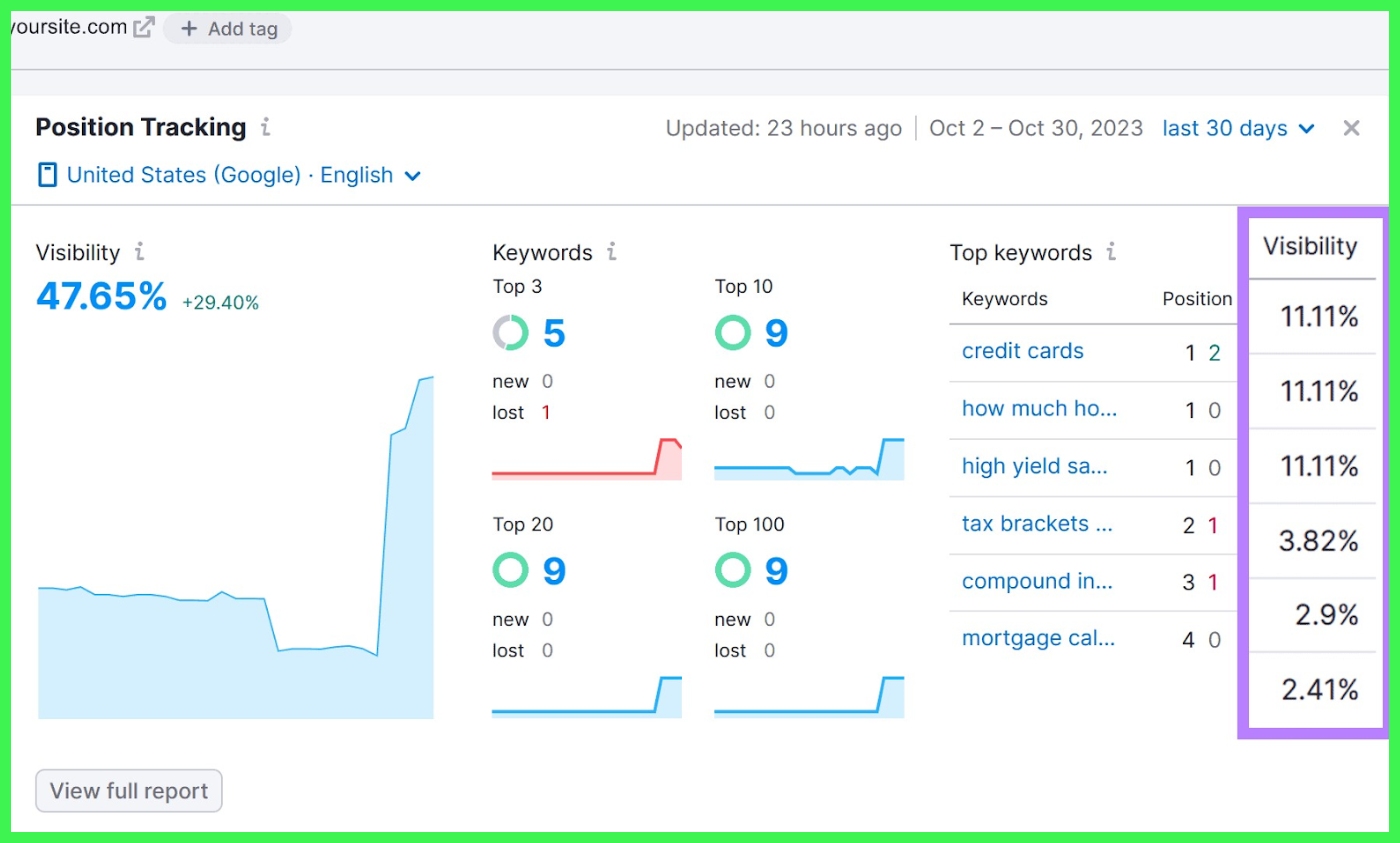 Gauging Your Current Online Clout 