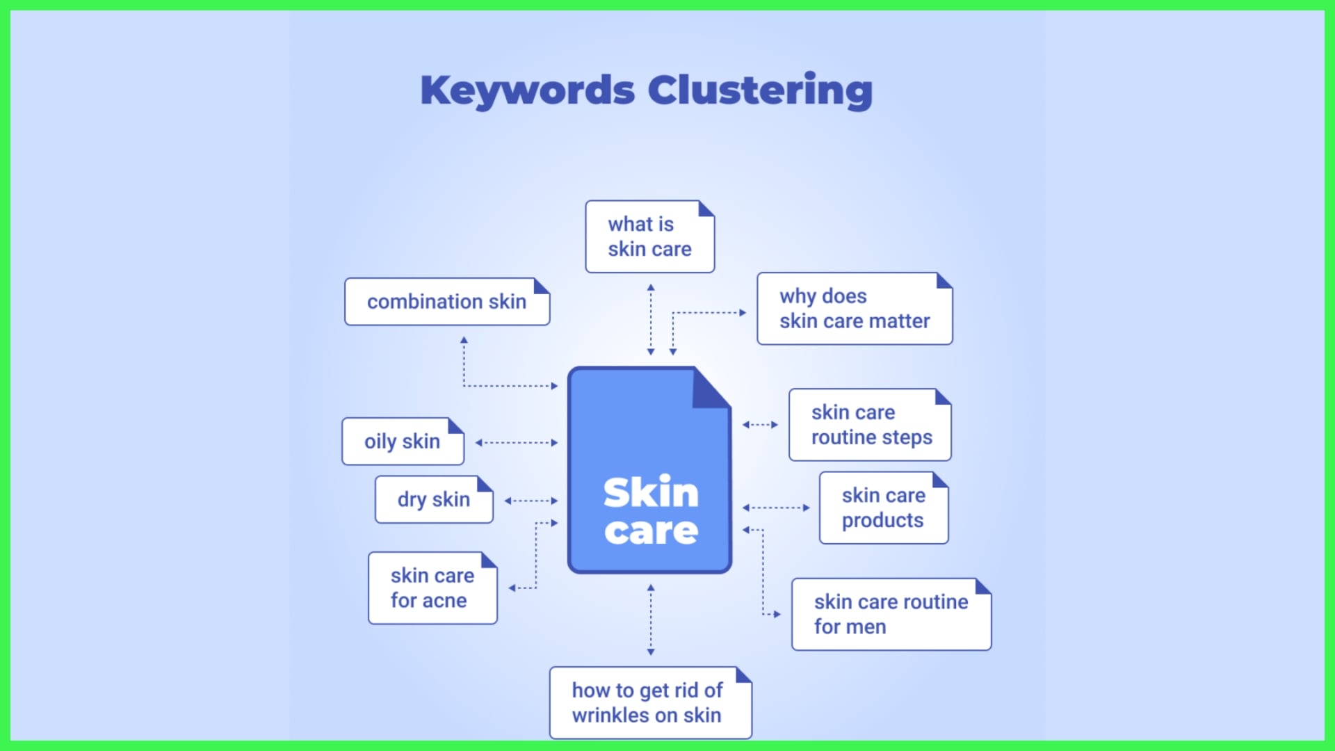 What Is Keyword Clustering? 