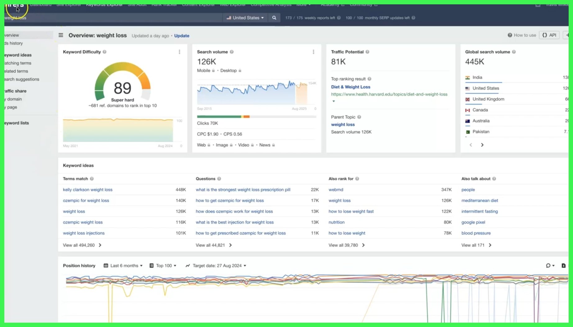Smart Keywords: Your First Step 