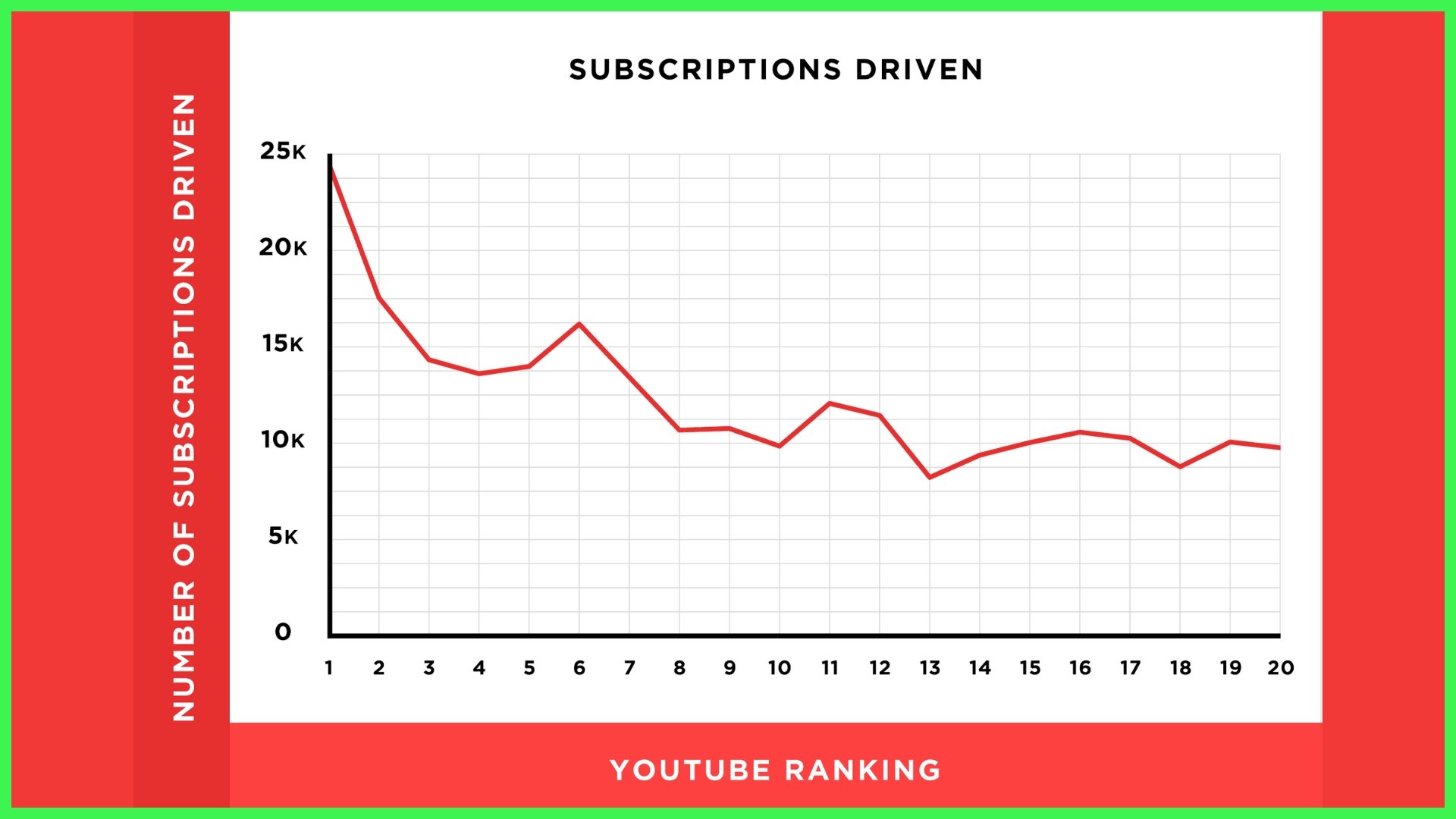 real value of yt rankings