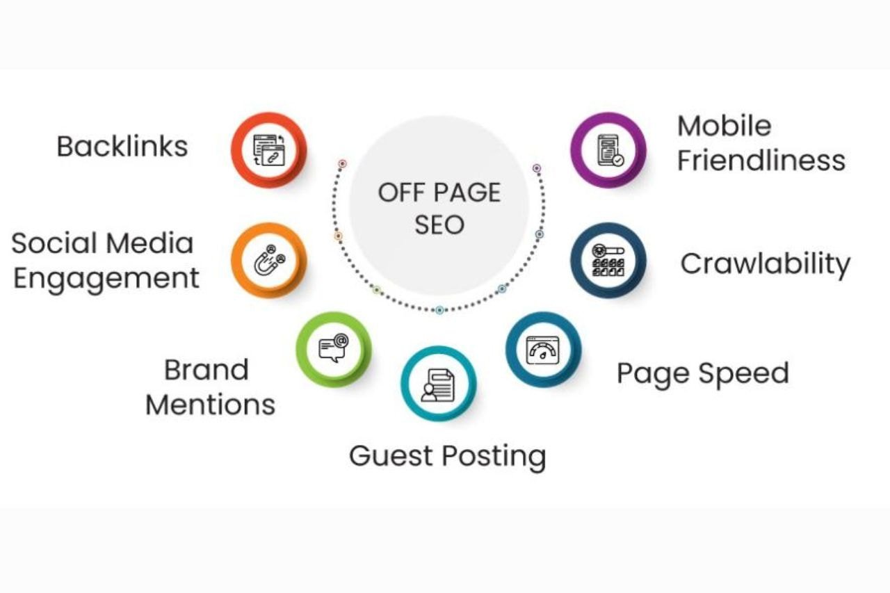 technical SEO and site performance.
