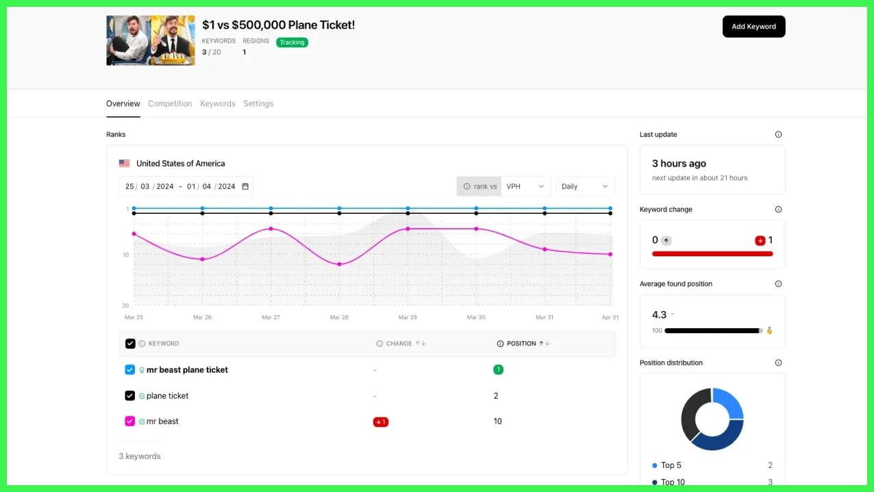 User-Friendly Interface and Reports 