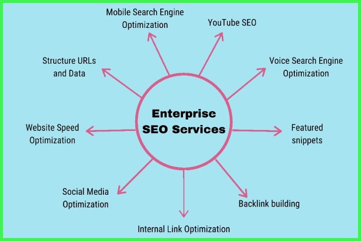 Enterprise-SEO-Services-