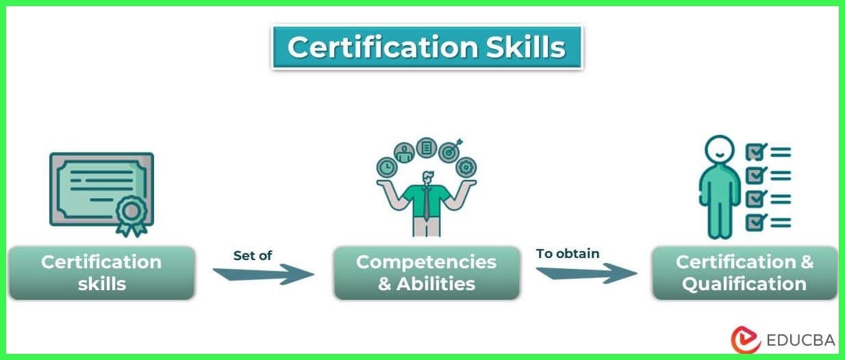 Key Skills Certs Offered Now