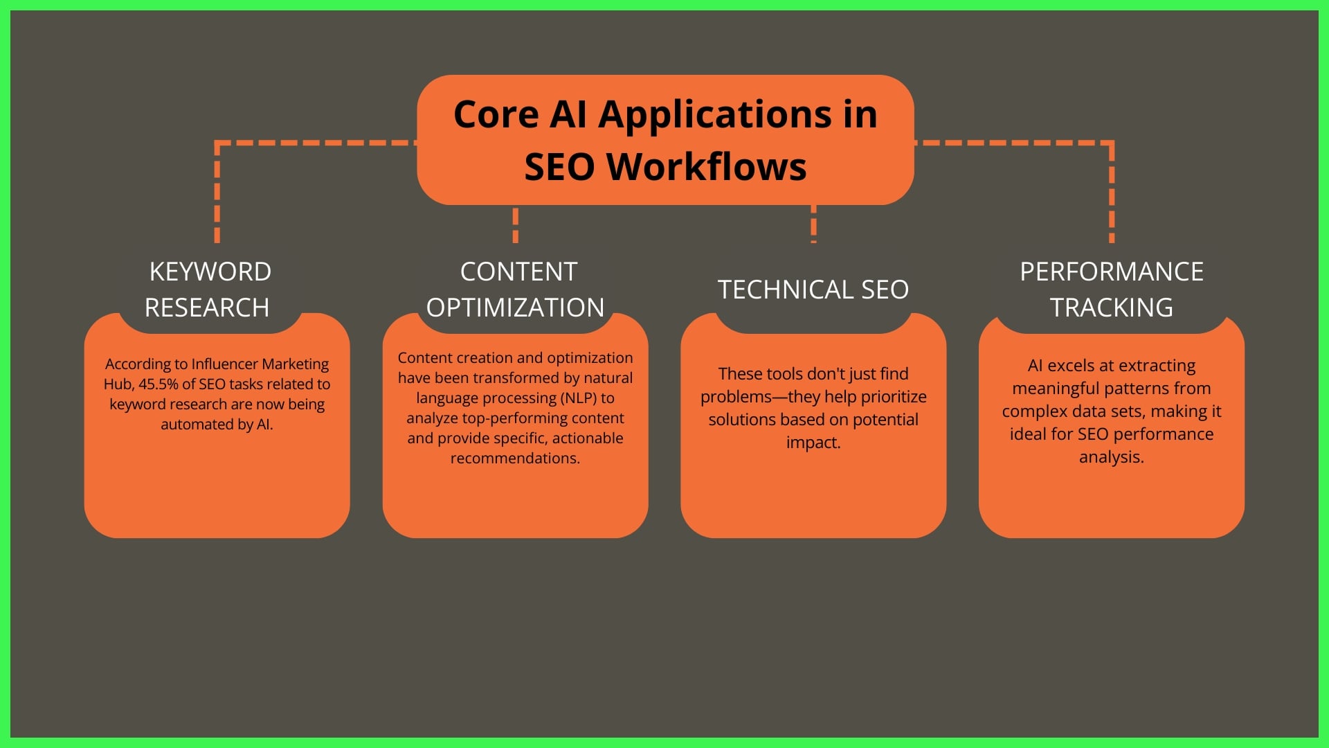 Core AI SEO Tool Capabilities