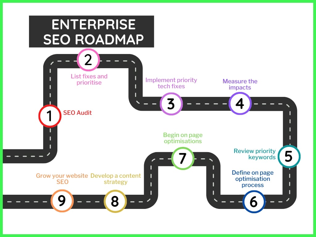 Essential Enterprise SEO Strategies 