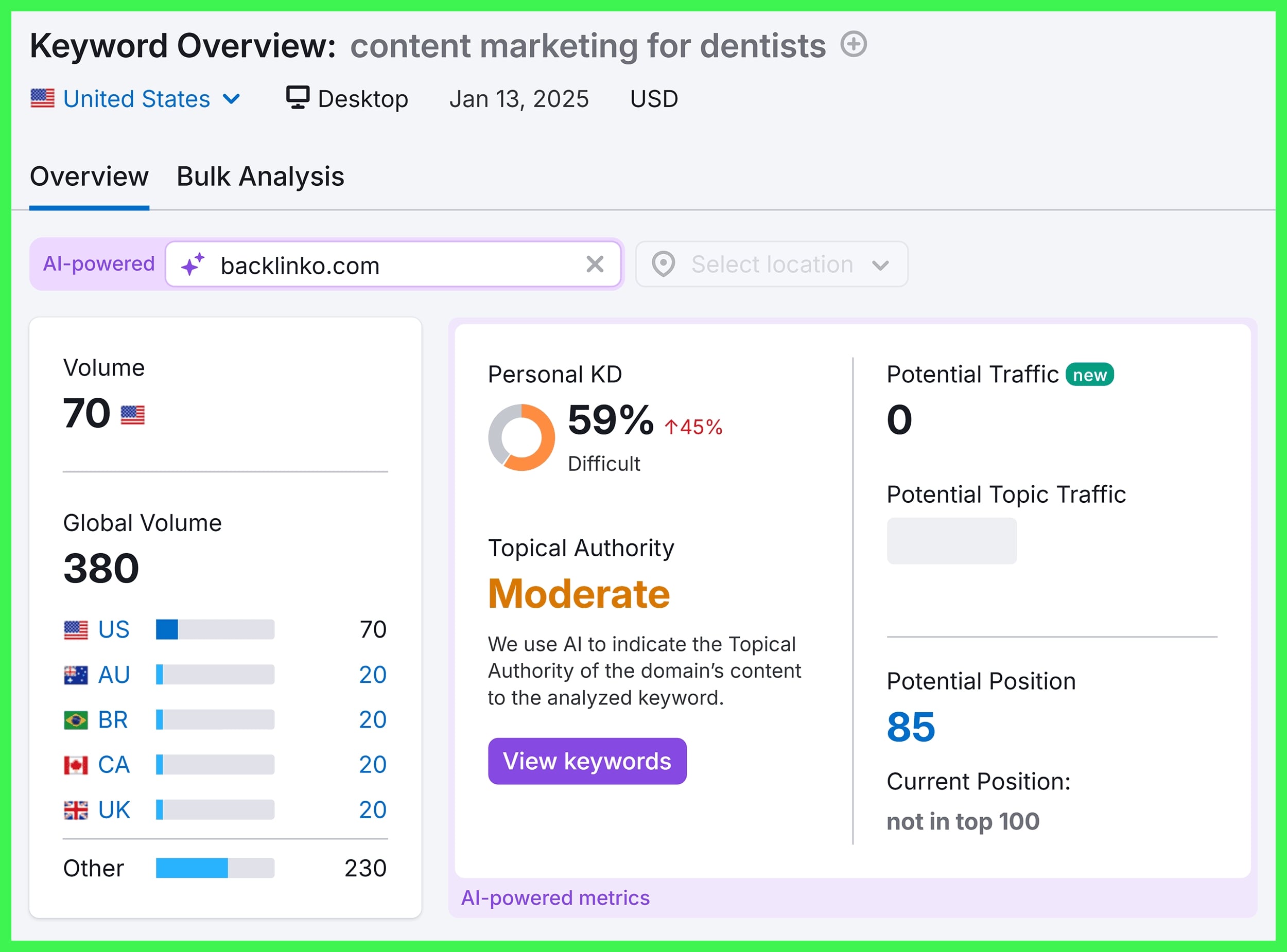 Defining Smart SEO Tools 