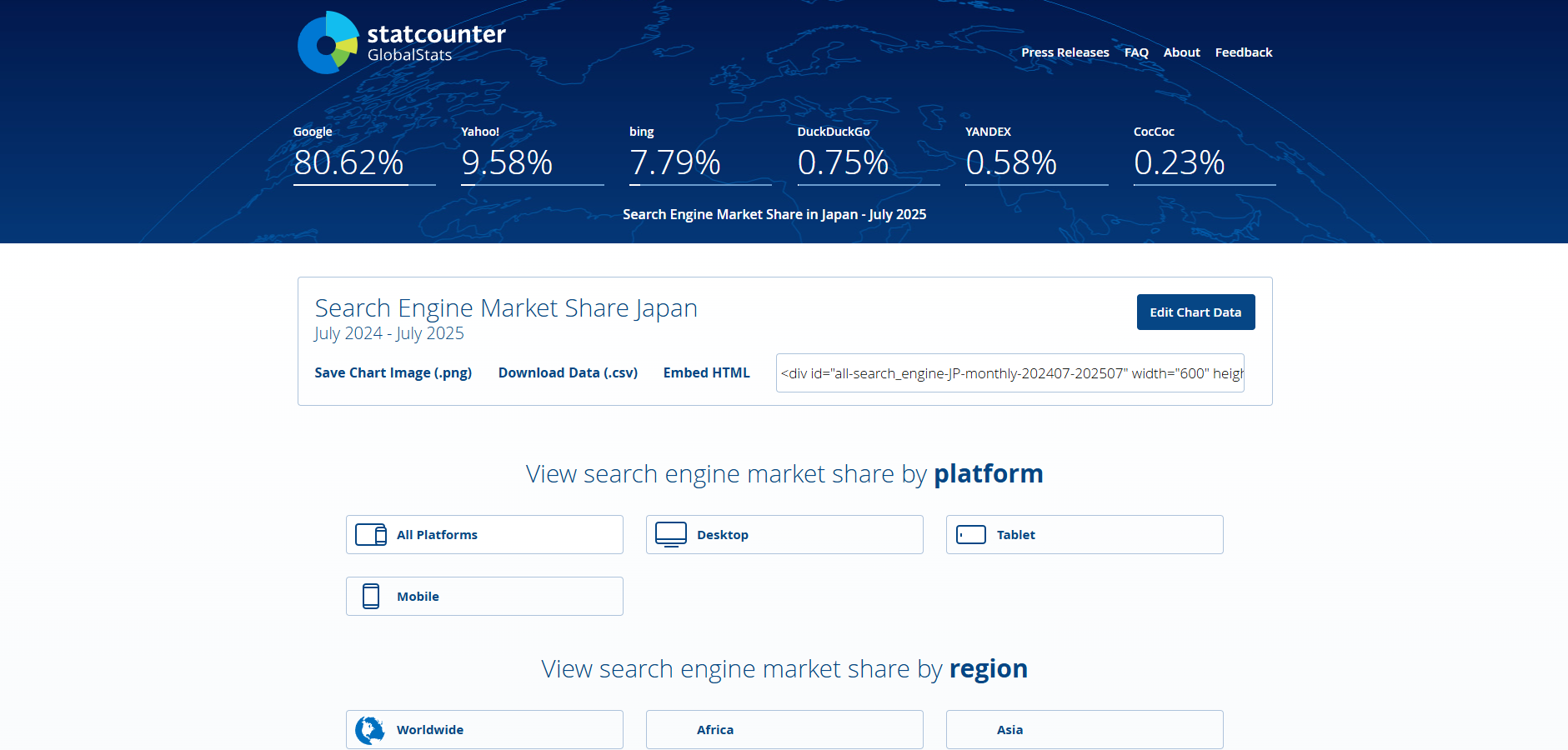 Spotting Global Market Opportunities