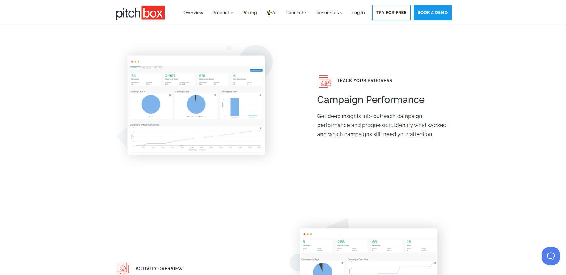 4. Performance Analytics