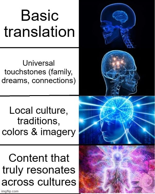 Content That Resonates Across Cultures