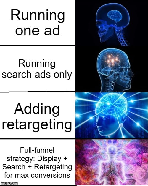Full-Funnel Strategy