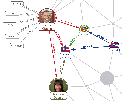 Google Knowledge Panel begins