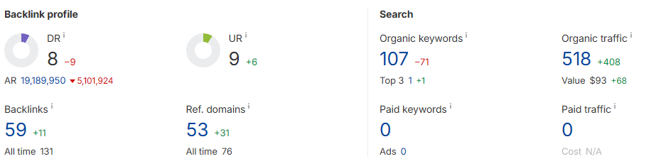 Foundation for Future Growth 