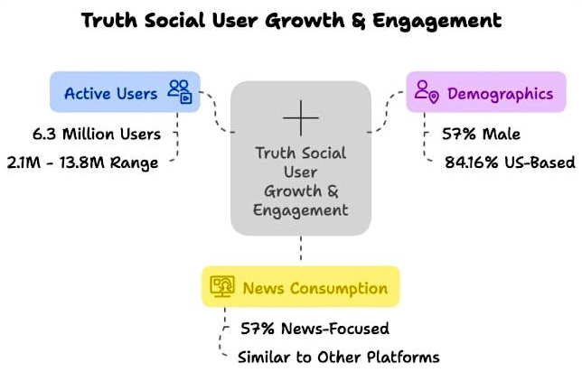 Platform Engagement