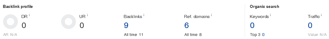 authority or organic visibility.