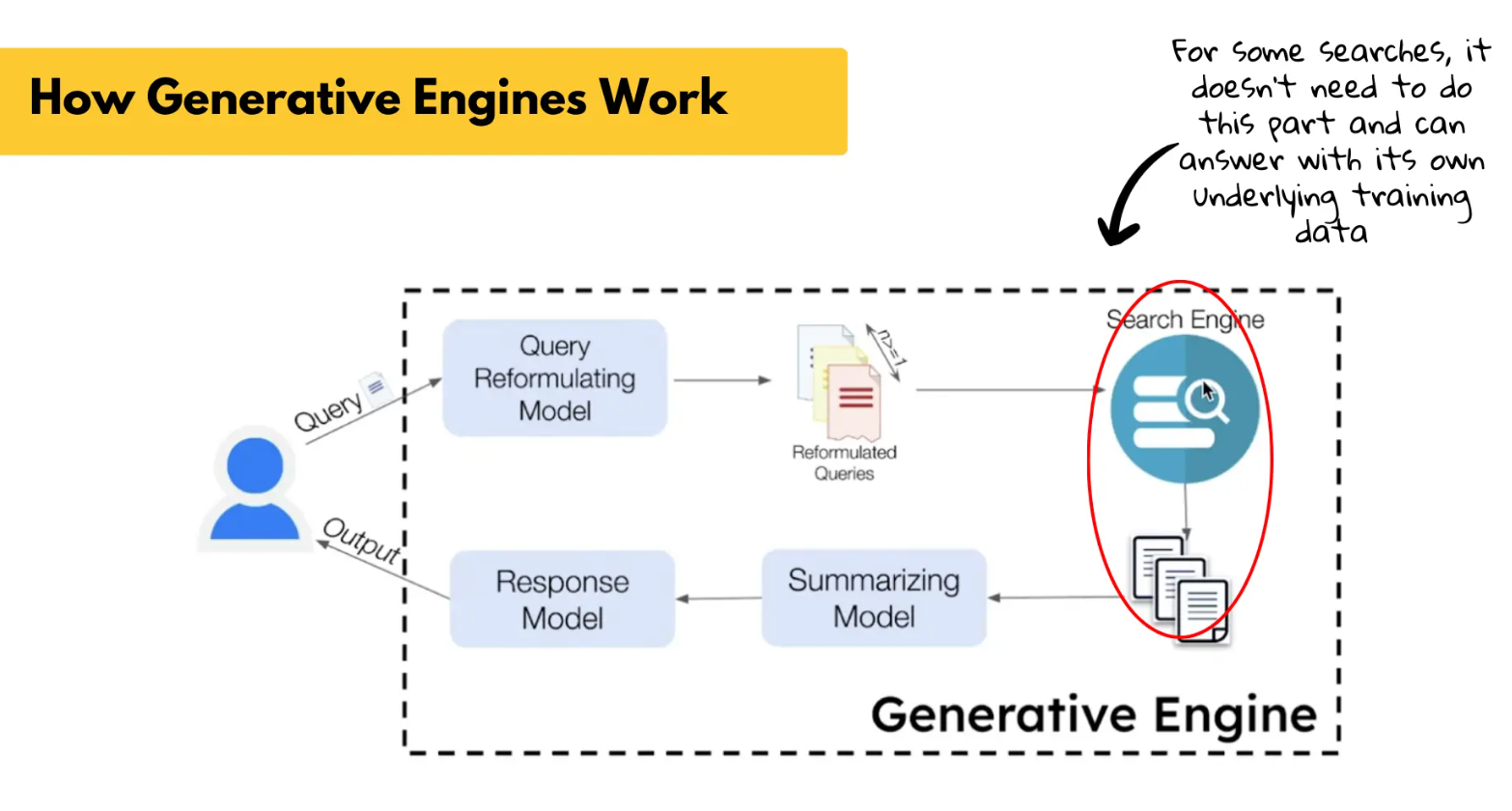 What is Generative Engine Optimization?