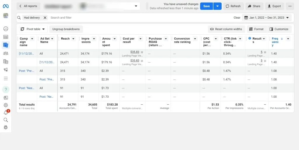 Essential Facebook Ad Metrics