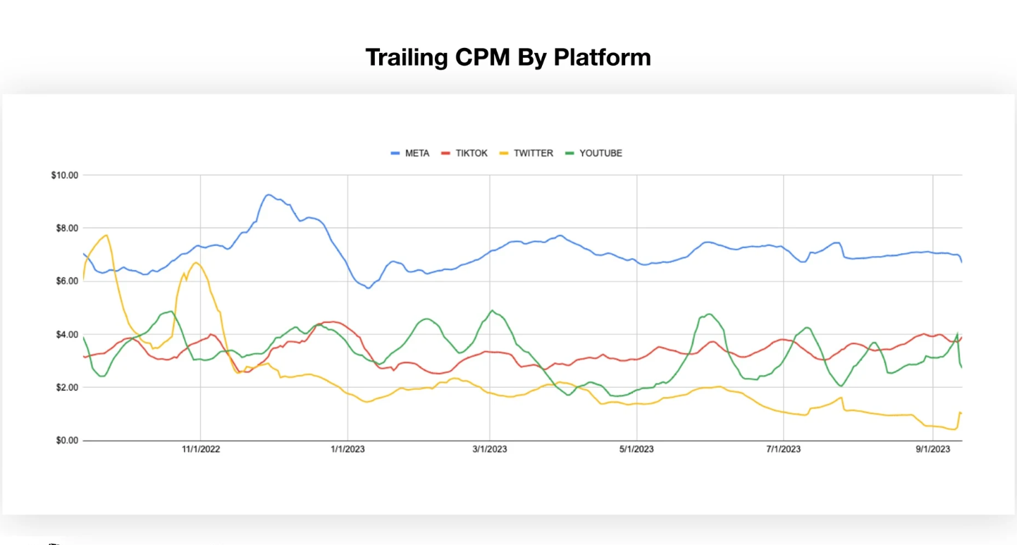Cost Comparison and Practical Advice