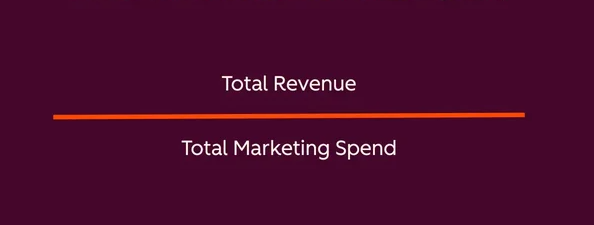 Media Efficiency Ratio