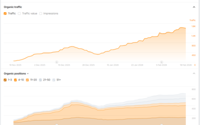 A Real SirLinksalot Affiliate Case Study – Farez Makes $1232 in 2 months
