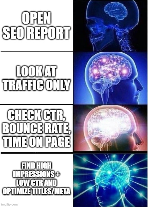 Interpreting Your SEO Report