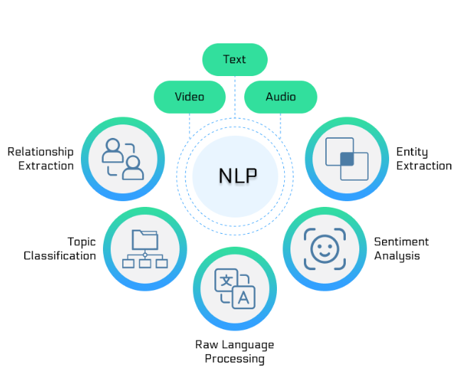 3. The Technology Shift