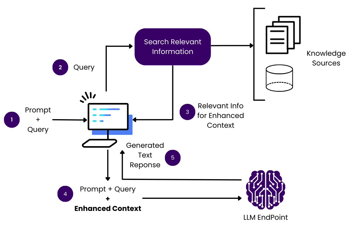 Content Structure