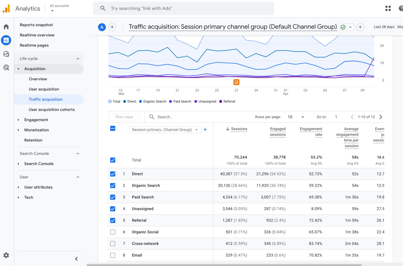 Essential Analysis Tools