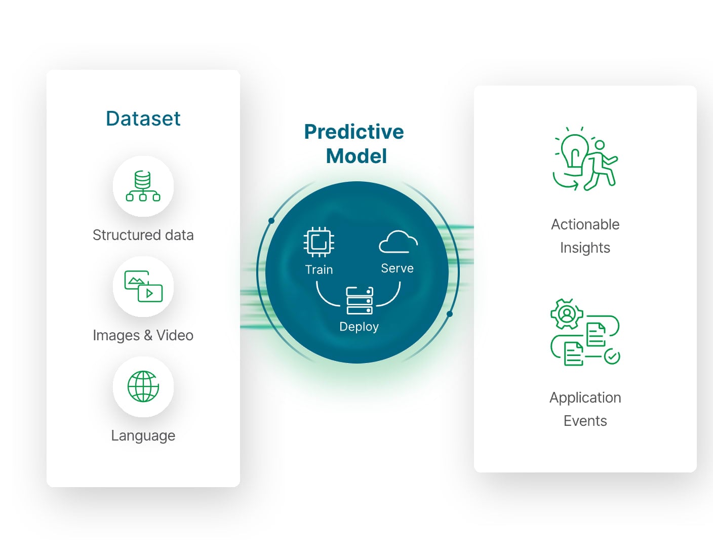 Leverage Predictive Personalization