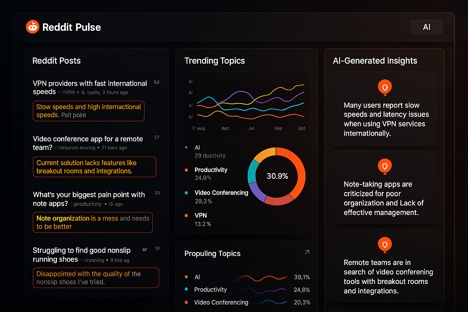 Leverage AI for Rapid Synthesis