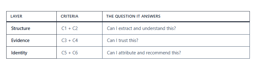Adopt the CITATE Framework