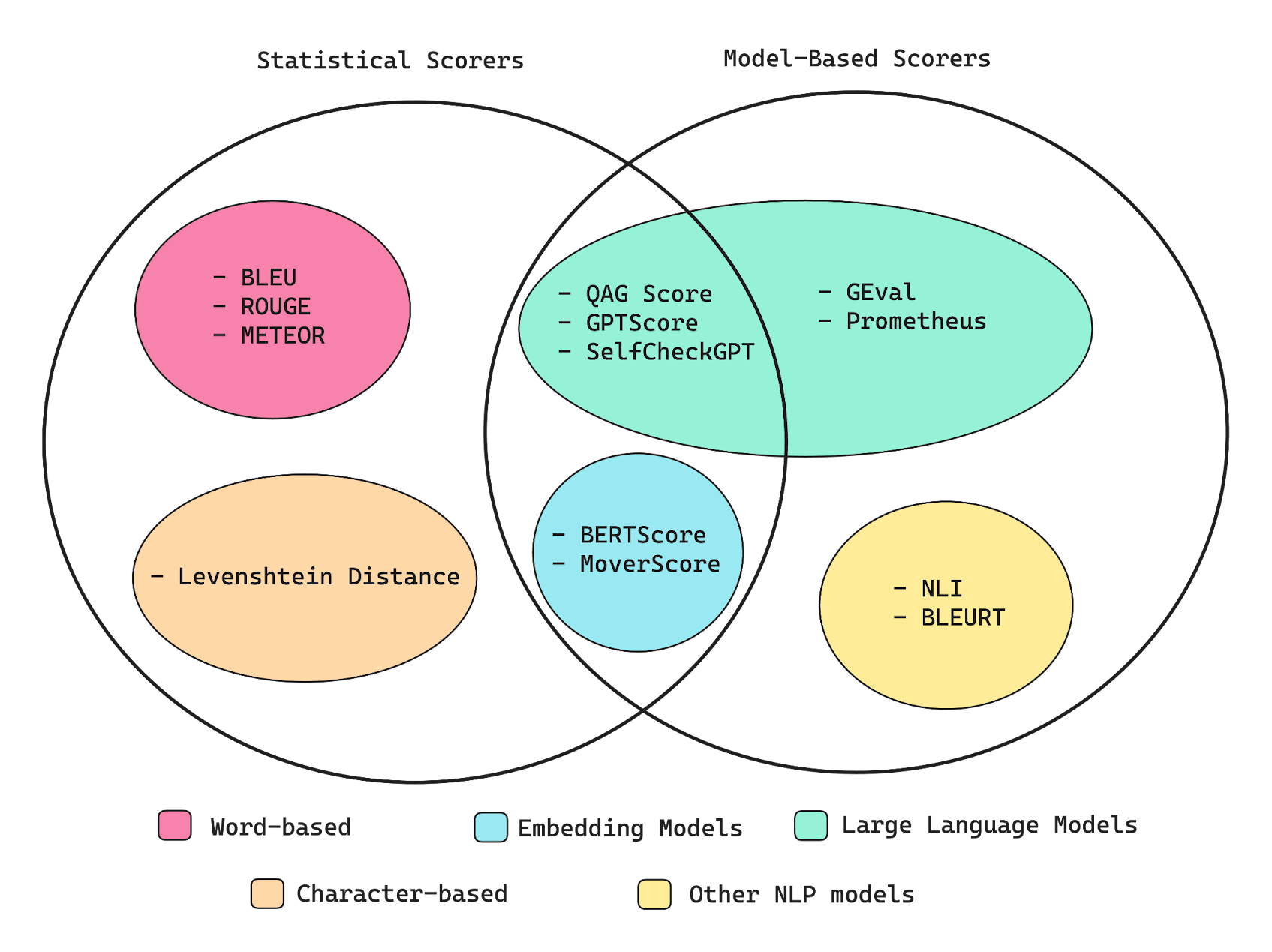 Tracking Key AI Performance Metrics